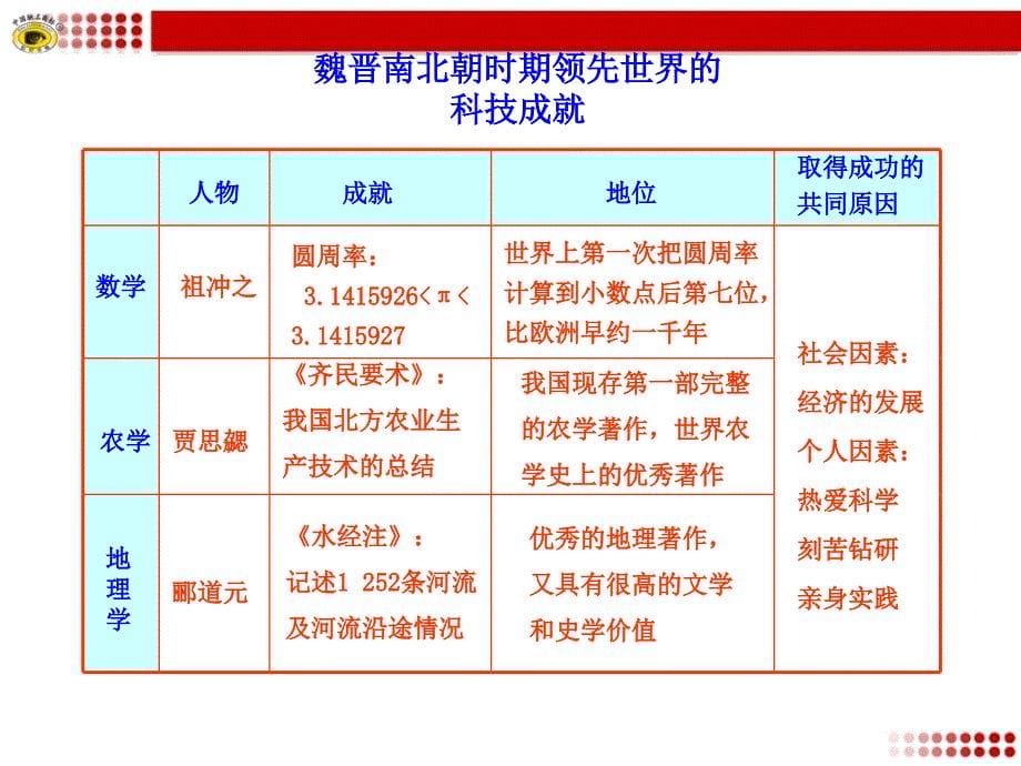 中国古代的科学技术知识表格课件_第5页