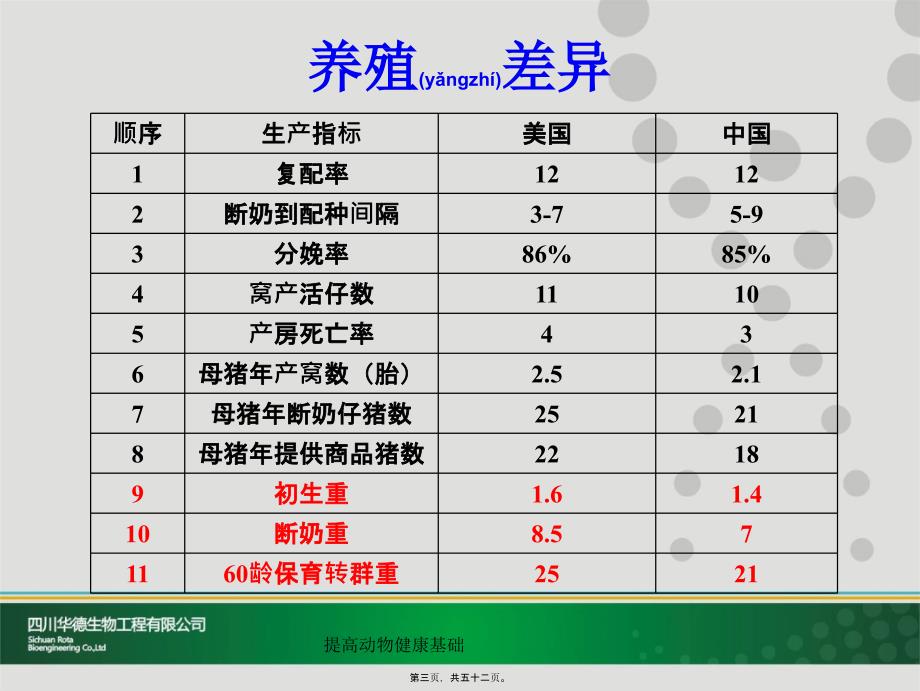 提高动物健康基础课件_第3页