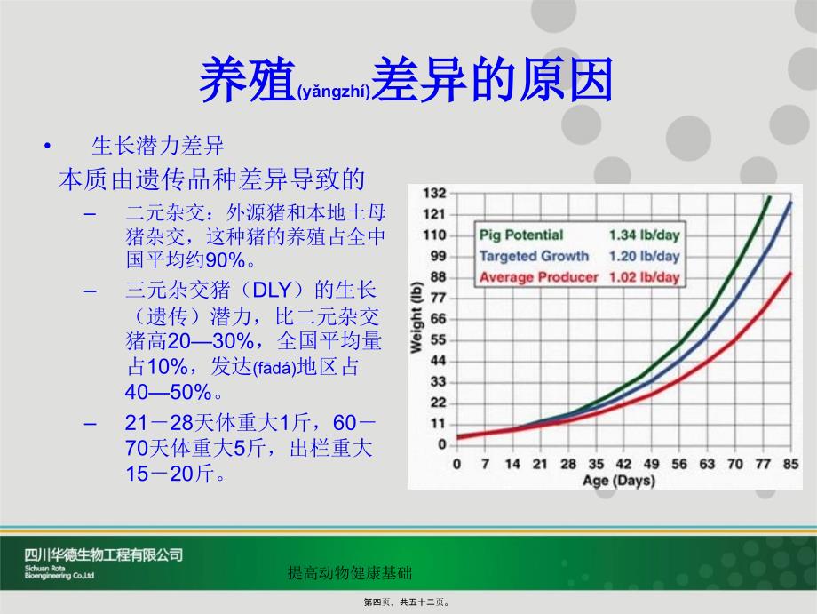 提高动物健康基础课件_第4页