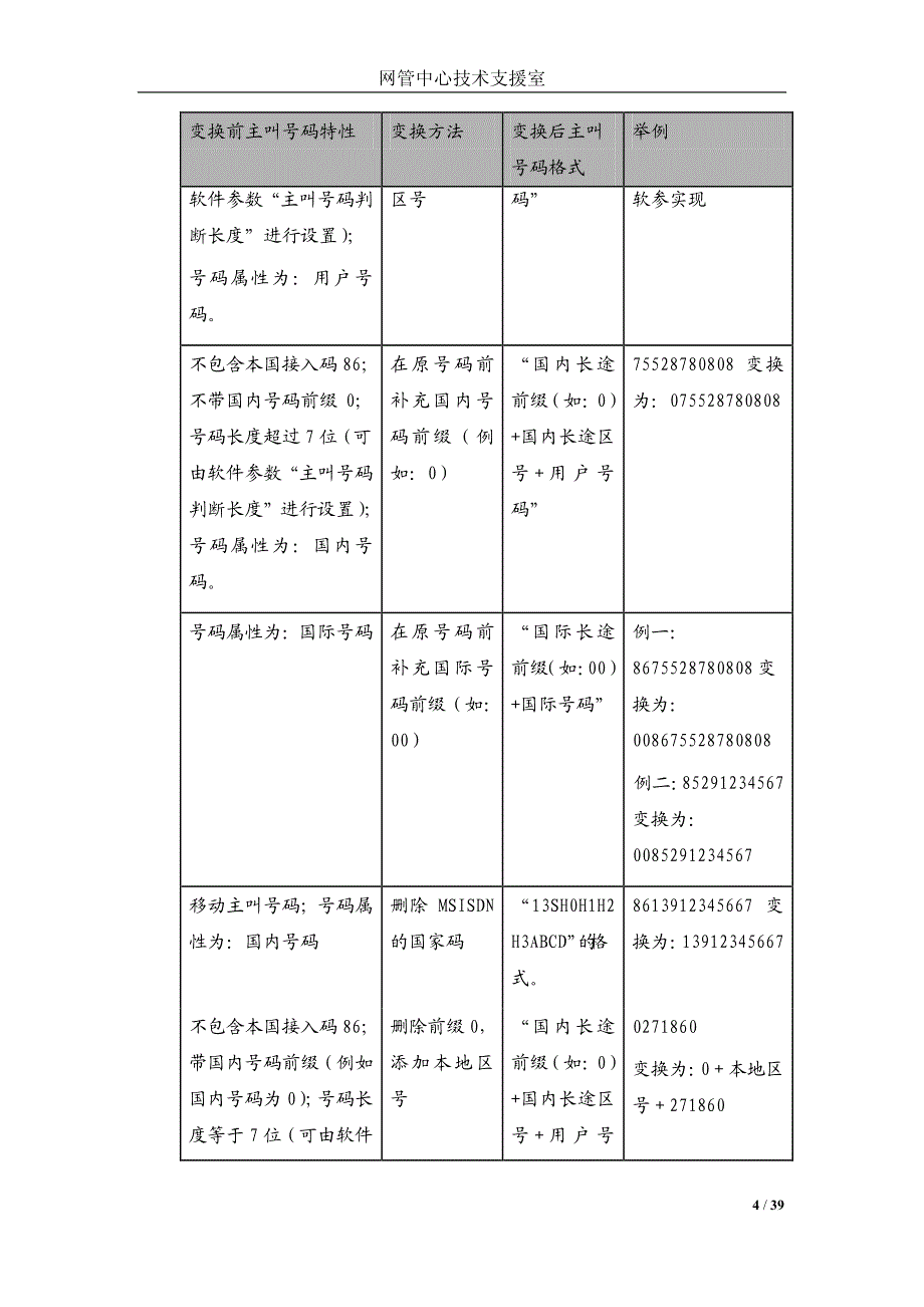 经典网络技术案例集锦-第五期_第4页