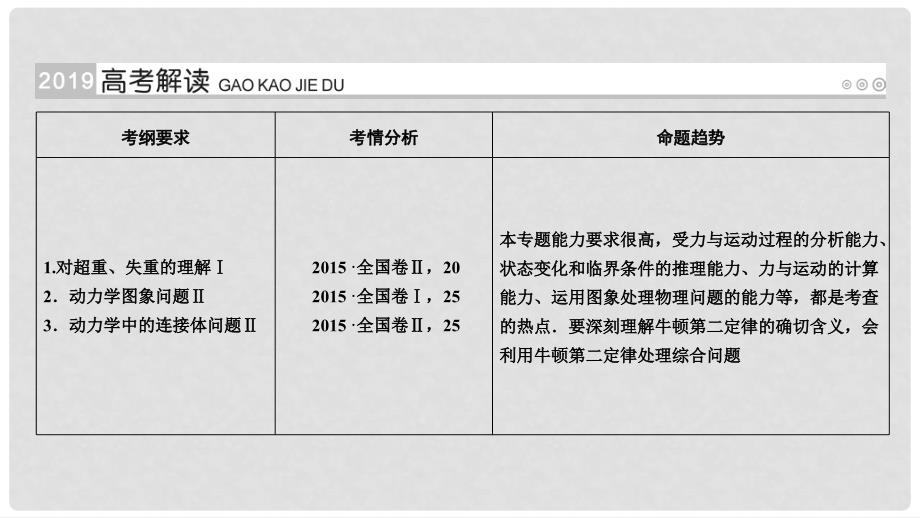 高考物理大一轮复习 第三章 牛顿运动定律 第9讲 牛顿运动定律的综合应用课件_第2页