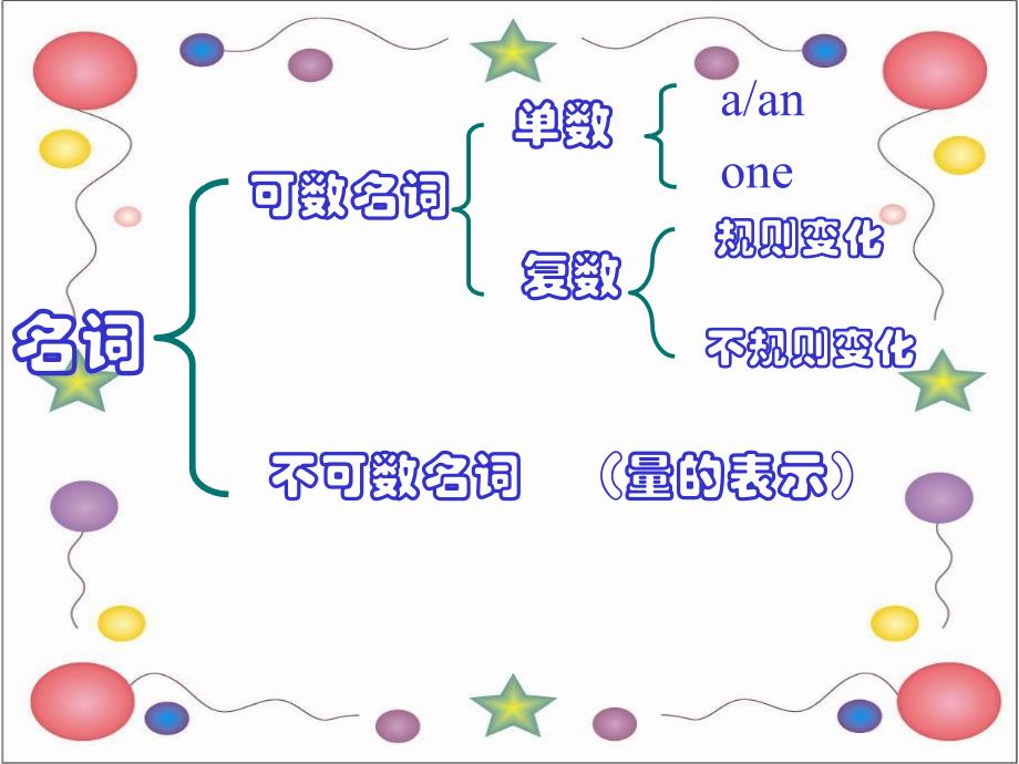 冀教版英语 Grammar-名词的数_第3页