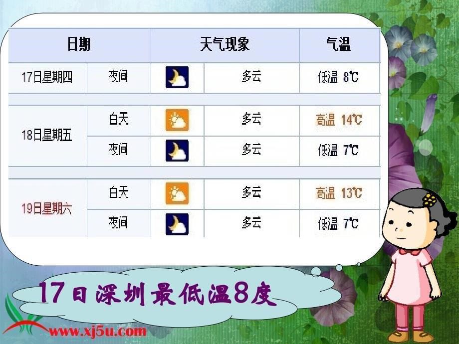 北师大版数学四年级上册《温度》课件[1]_第5页