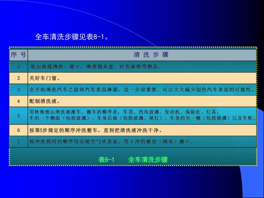 8第八章喷涂前准备解析_第3页