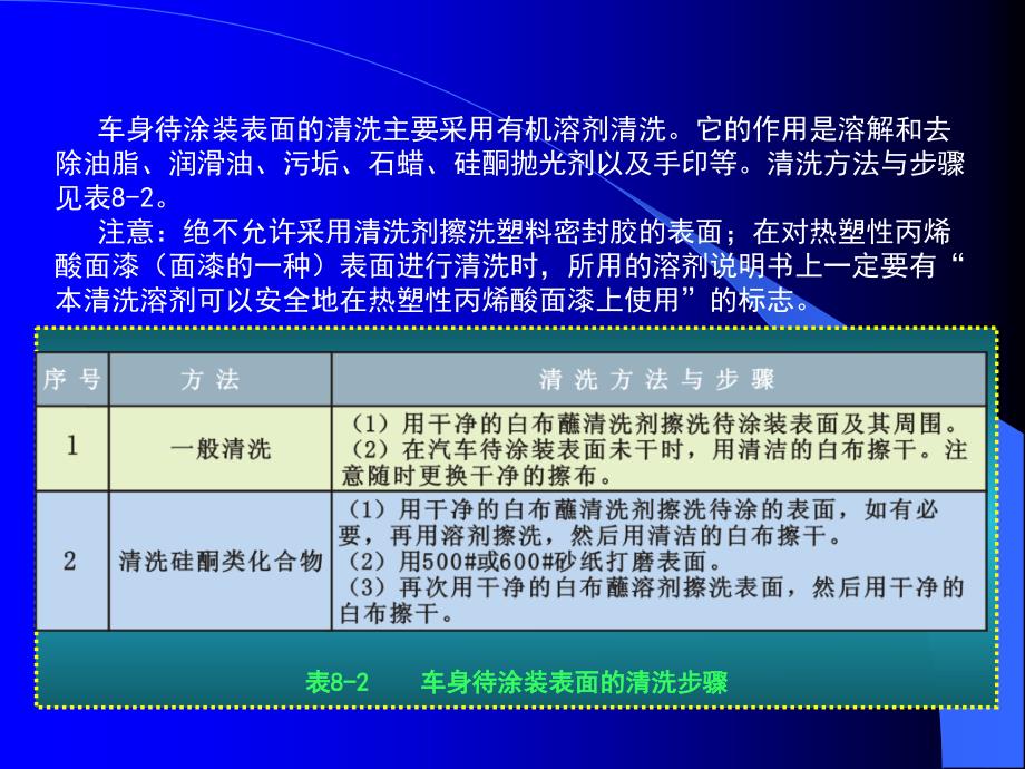 8第八章喷涂前准备解析_第4页