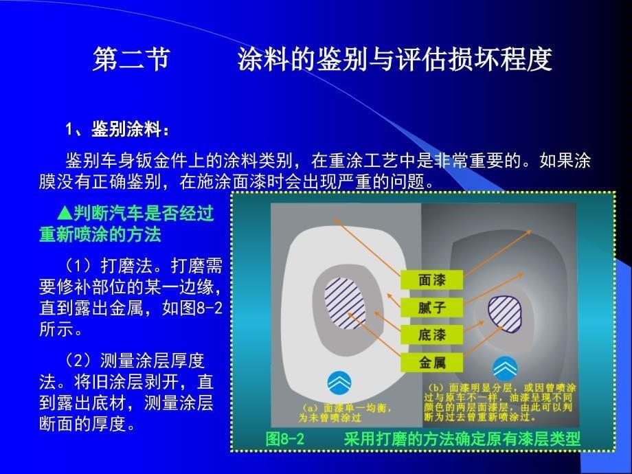 8第八章喷涂前准备解析_第5页