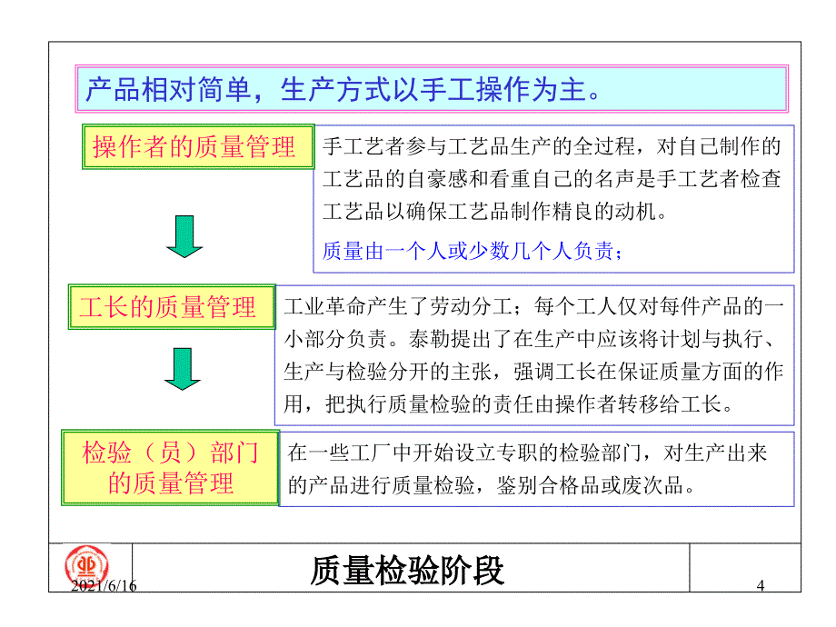 全面质量管理培训课件_第4页