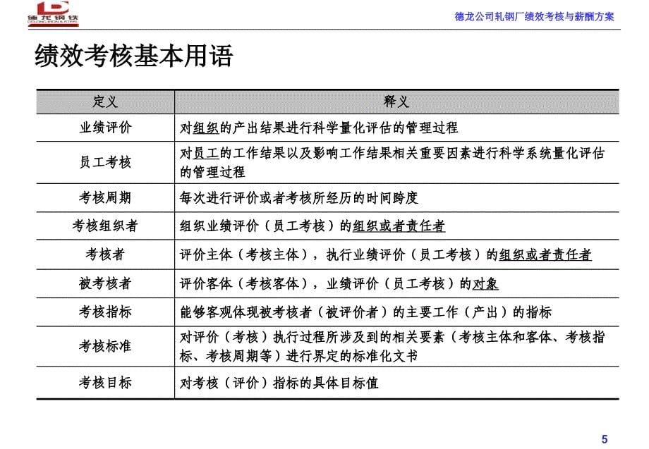 某轧钢厂绩效考核和薪酬设计方案ppt_第5页