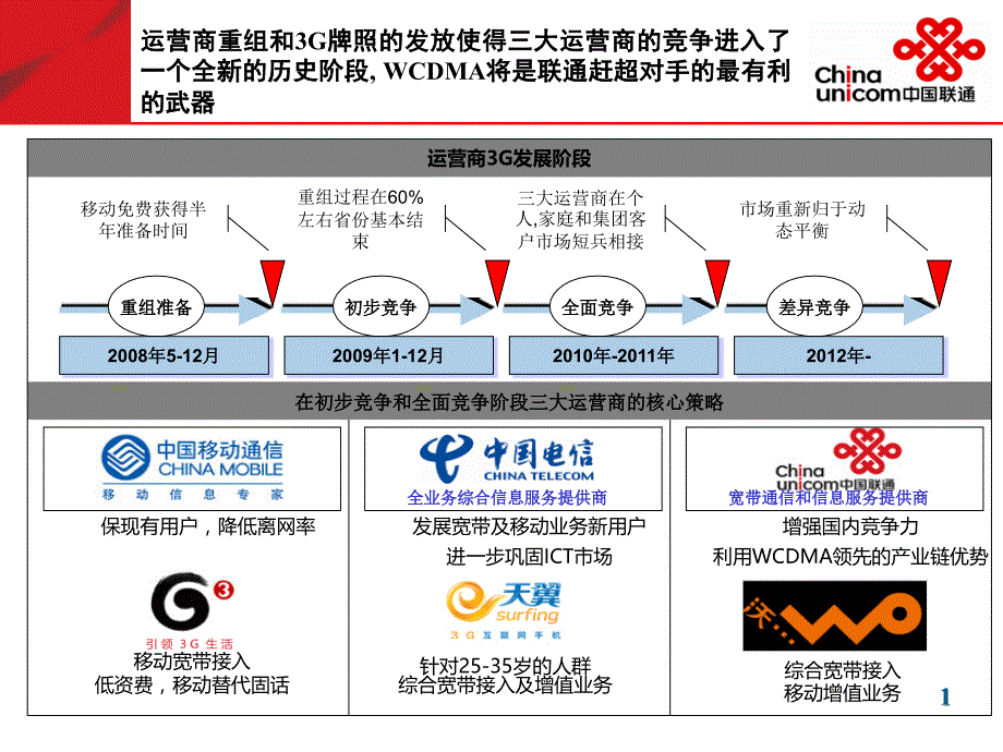 移动互联网时代创新3G业务营销的思路探讨_第2页