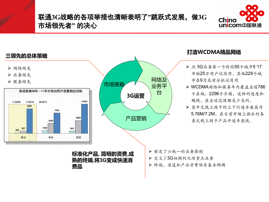 移动互联网时代创新3G业务营销的思路探讨_第3页