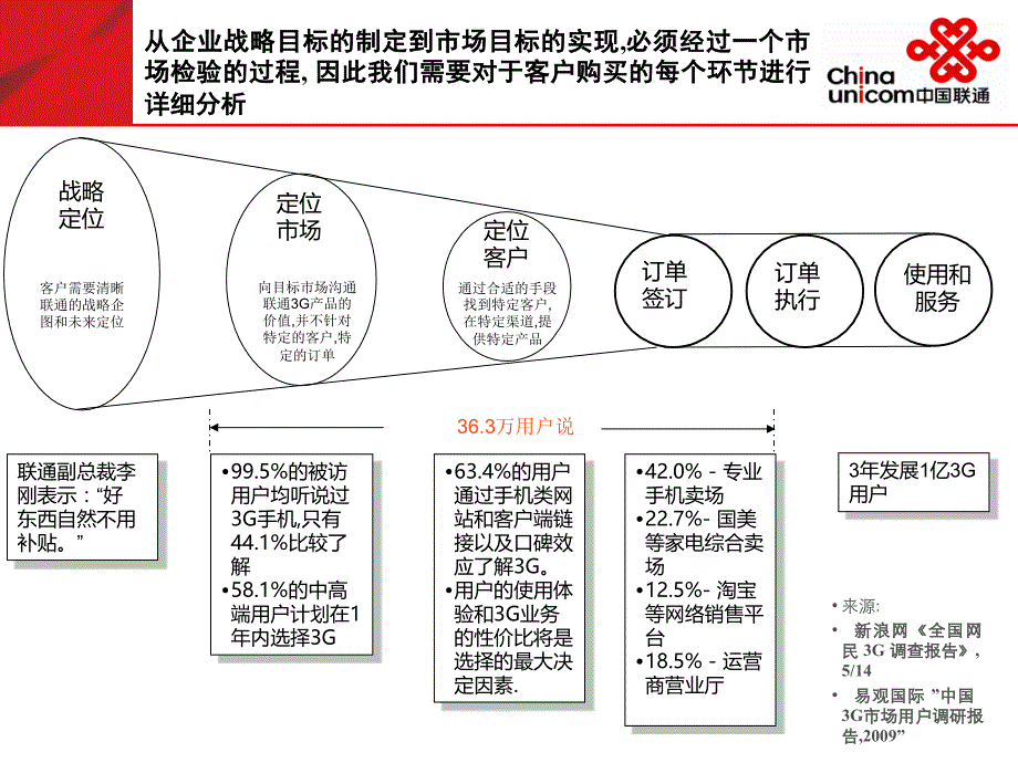 移动互联网时代创新3G业务营销的思路探讨_第4页