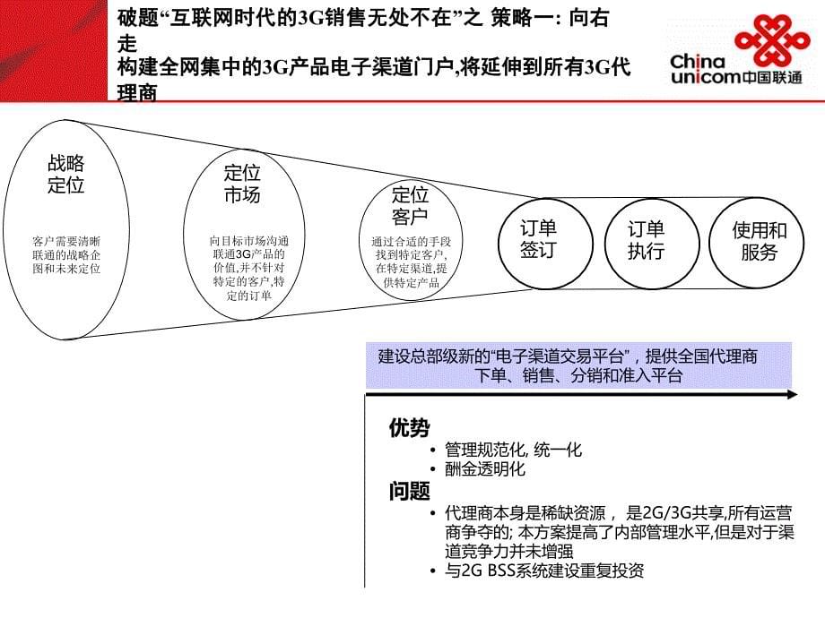 移动互联网时代创新3G业务营销的思路探讨_第5页