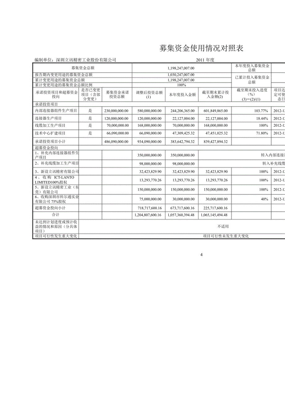 立讯精密：中信证券股份有限公司关于公司募集资金存放与使用情况专项核查报告_第4页