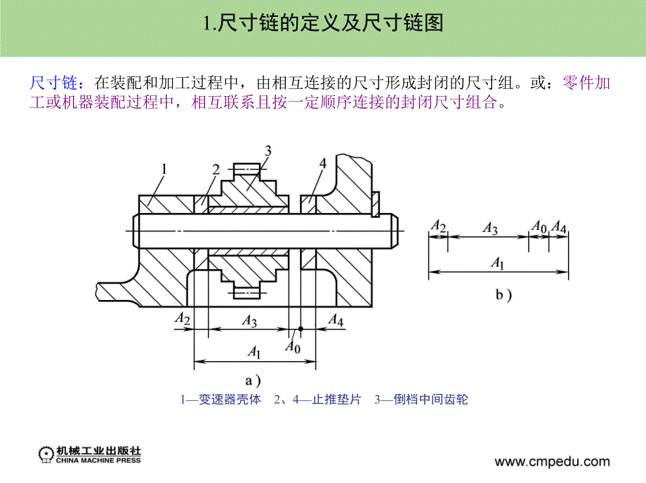 尺寸链原理与应用_第3页