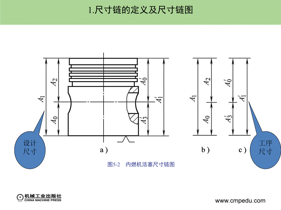 尺寸链原理与应用_第4页