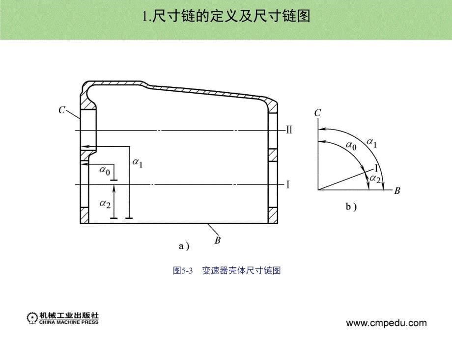 尺寸链原理与应用_第5页