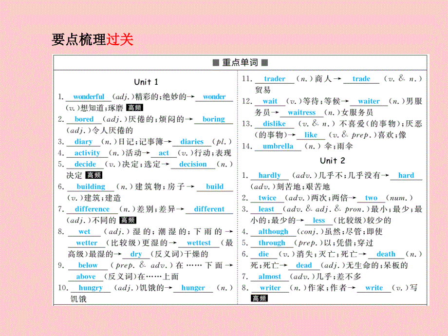 （临沂专）中考英语总复习 第一部分 系统复习 成绩基石 八上 第7讲 Unit 1-2课件_第3页