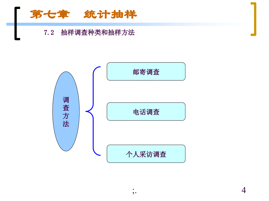 7统计学ppt课件_第4页