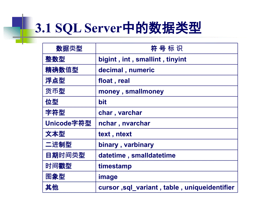 《SQLSERVER基础》PPT课件.ppt_第4页