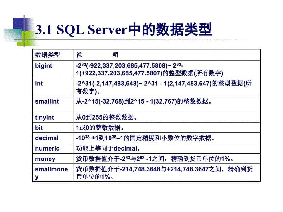 《SQLSERVER基础》PPT课件.ppt_第5页