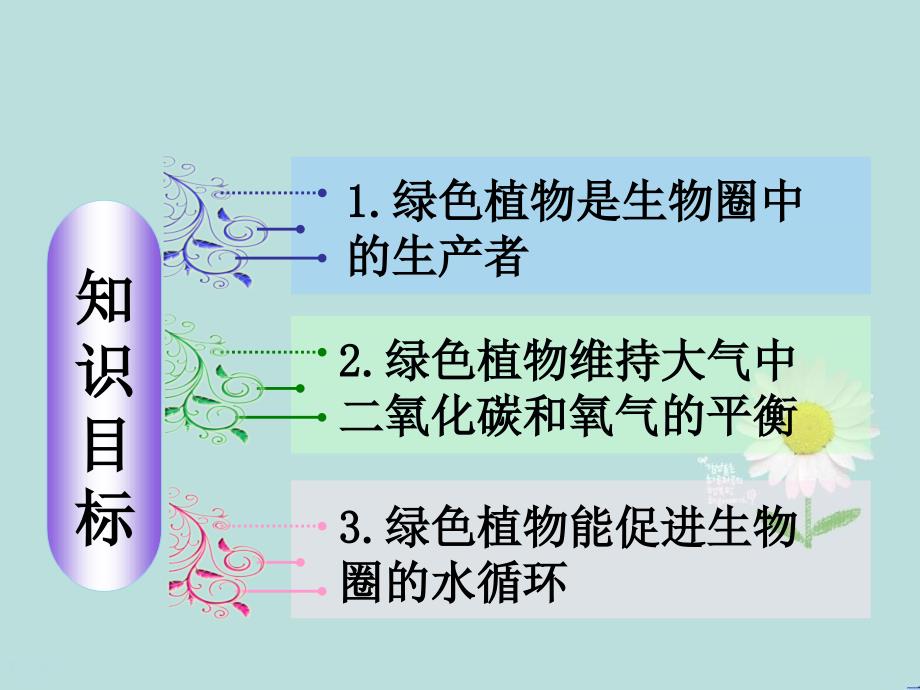 七年级生物上册3.7.1绿色植物在生物圈中的作用课件2新版北师大版_第2页