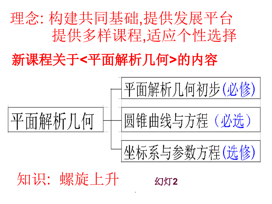 解析几何初步ppt课件_第4页