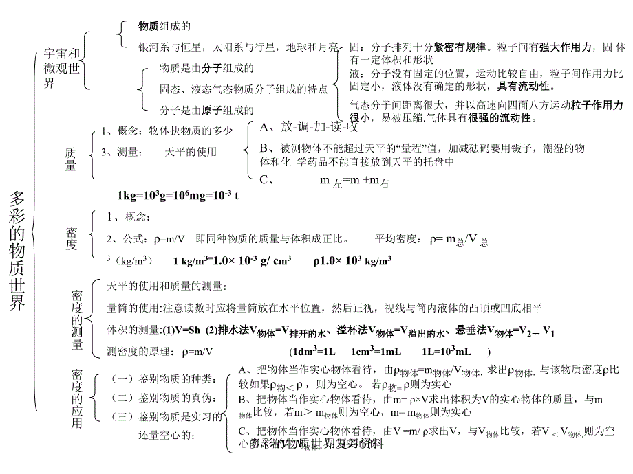 多彩的物质世界复习资料课件_第1页