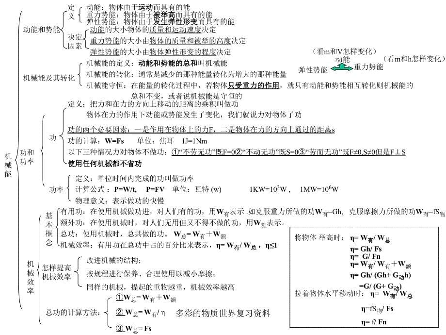 多彩的物质世界复习资料课件_第5页