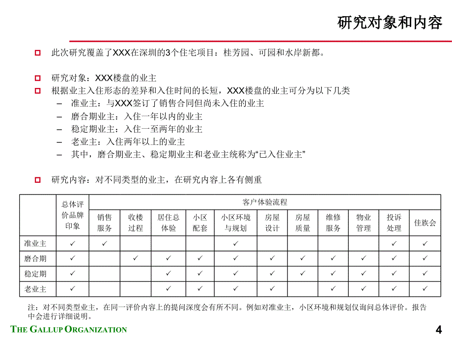 某地产公司2007年业主满意度调查报告_第4页