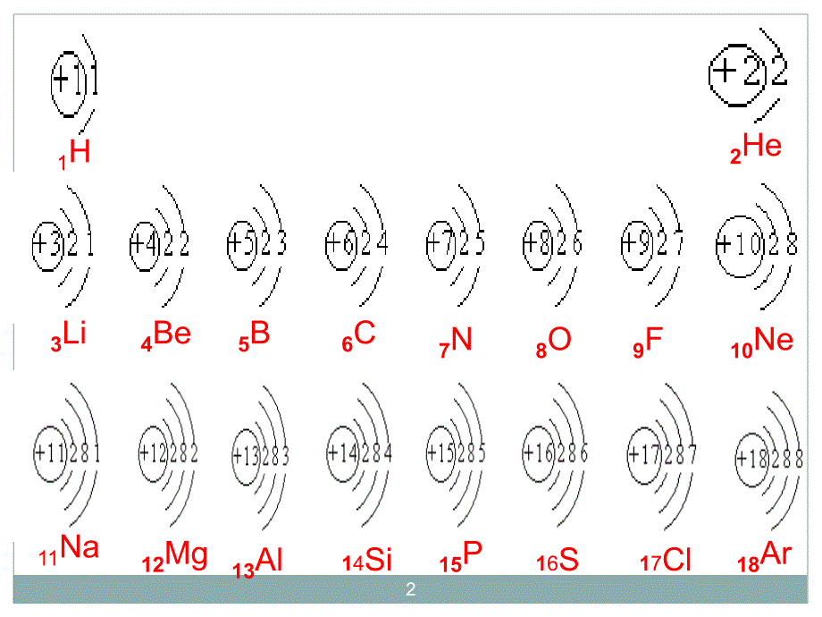元素周期表竞赛ppt课件_第2页
