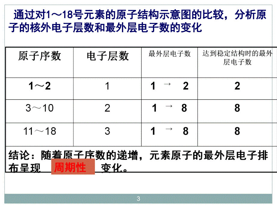 元素周期表竞赛ppt课件_第3页