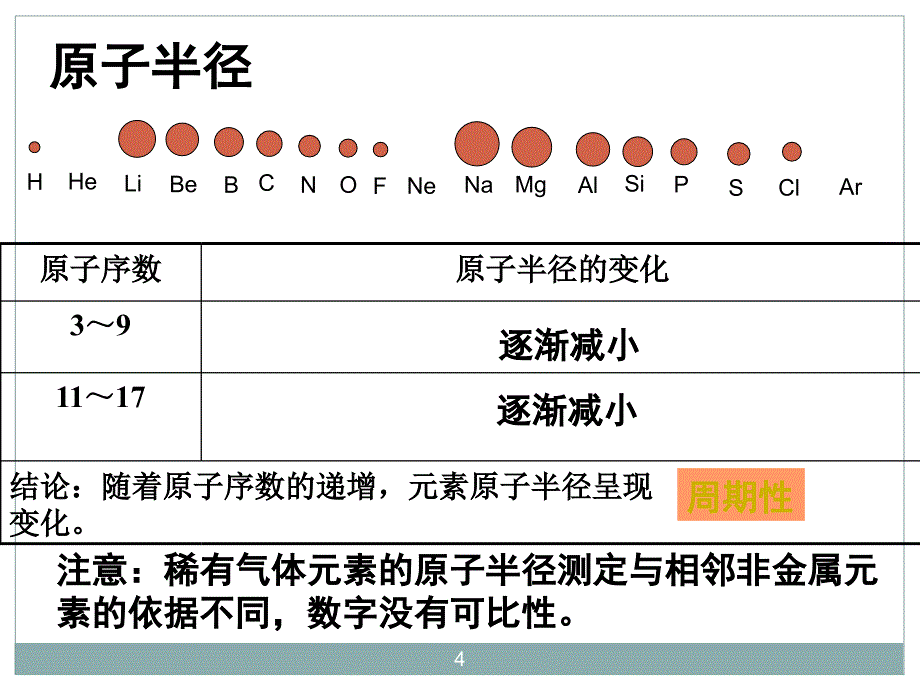 元素周期表竞赛ppt课件_第4页