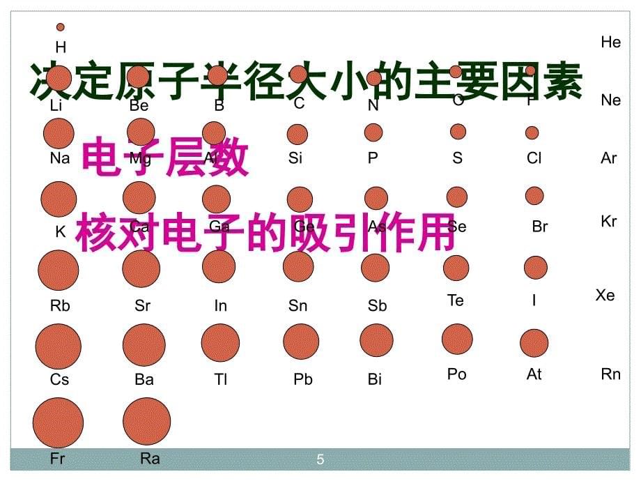 元素周期表竞赛ppt课件_第5页