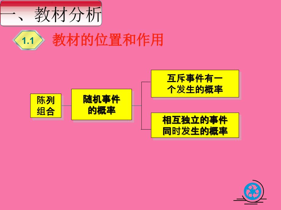 等可能性事件的概率ppt课件_第3页