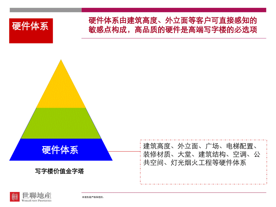 高端写字楼未来发展方向深圳世联01072页_第3页