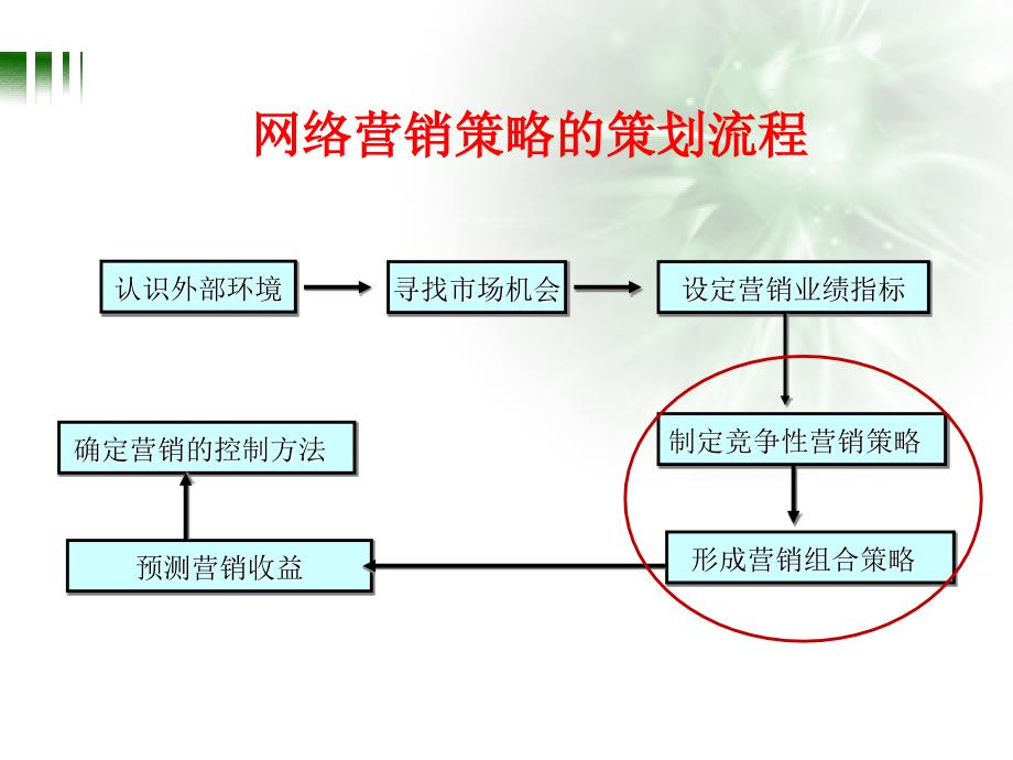 网络营销策划.ppt_第2页