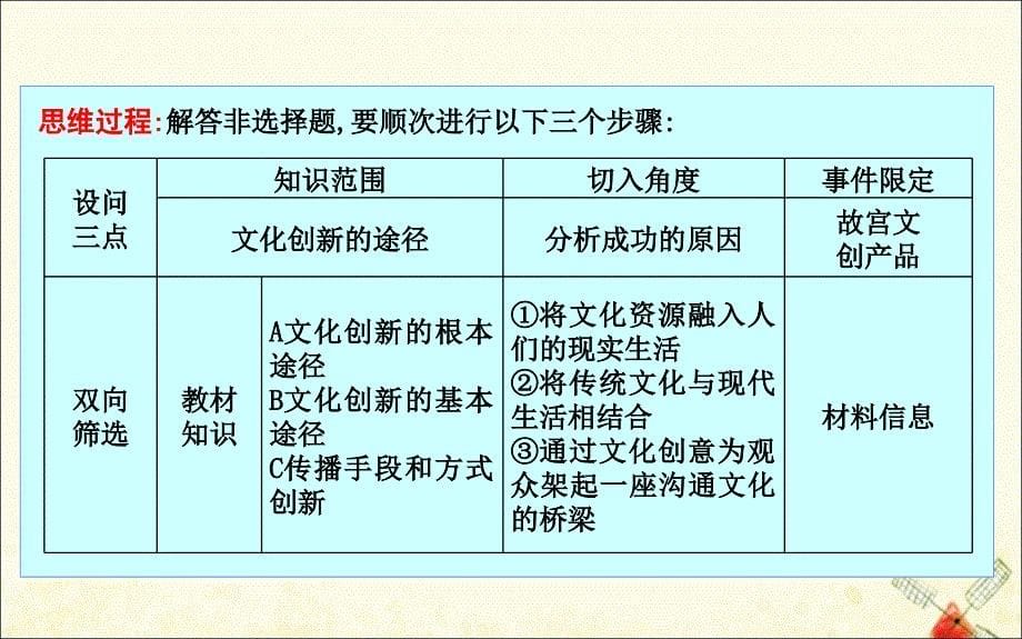 （广东专用）2021版新高考政治一轮复习 文化生活 第二单元 文化传承与创新 收敛型非选择题解法课件 新人教版_第5页