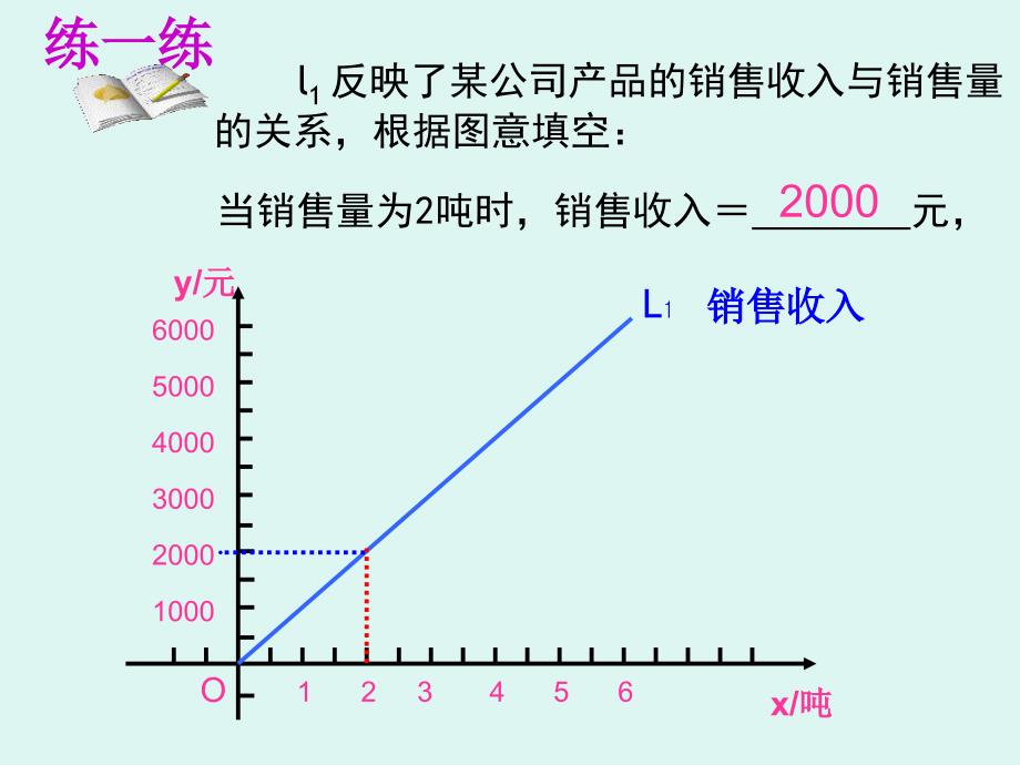 八年级数学上册43一次函数的应用课件_第2页