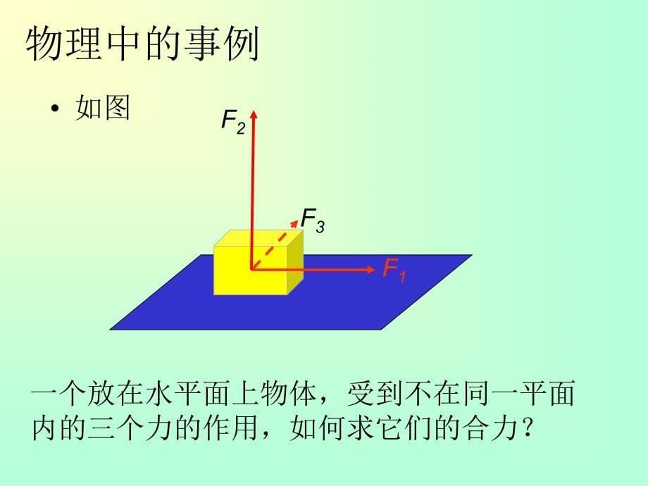 从平面向量到空间向量课件.ppt_第5页