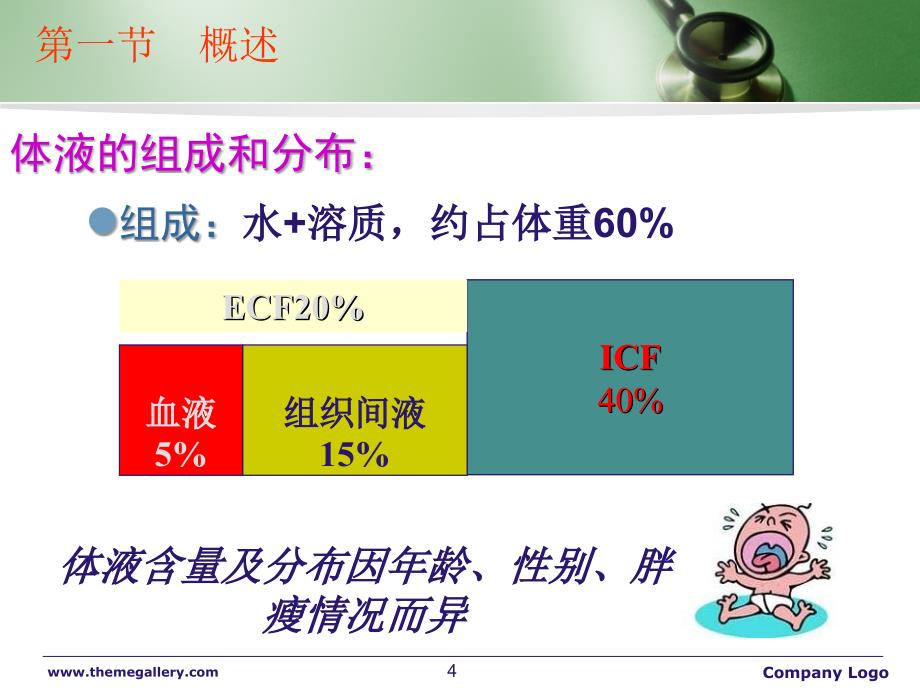 水电解质失衡病人的护理ppt课件_第4页