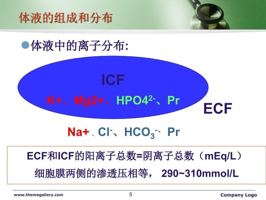 水电解质失衡病人的护理ppt课件_第5页
