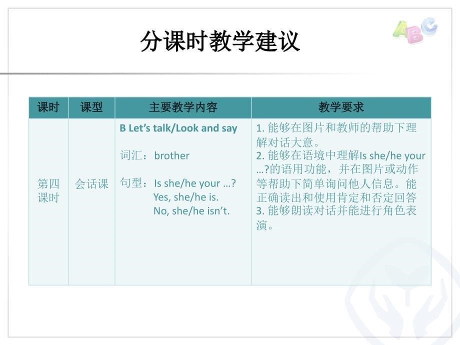 PEP英语三年级下册Unit 2分课时教学建议PPT课件_第5页