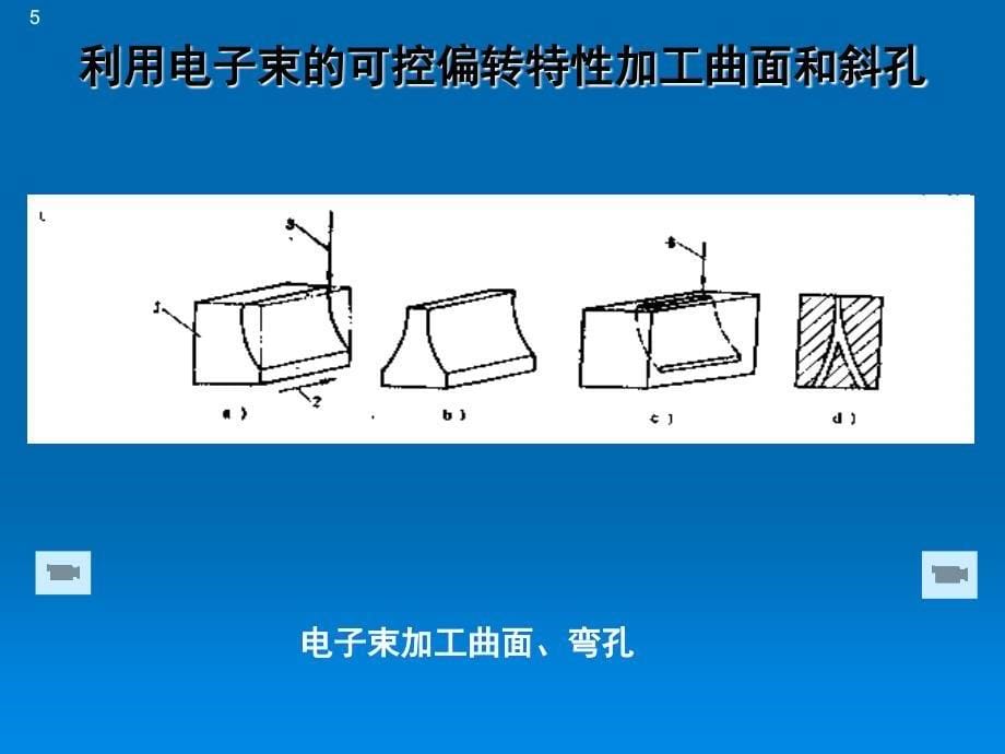 第7章电子束和离子束加工_第5页