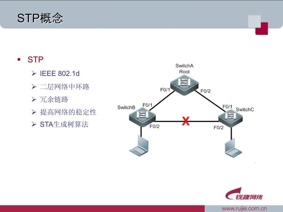 第章生成树协议_第5页