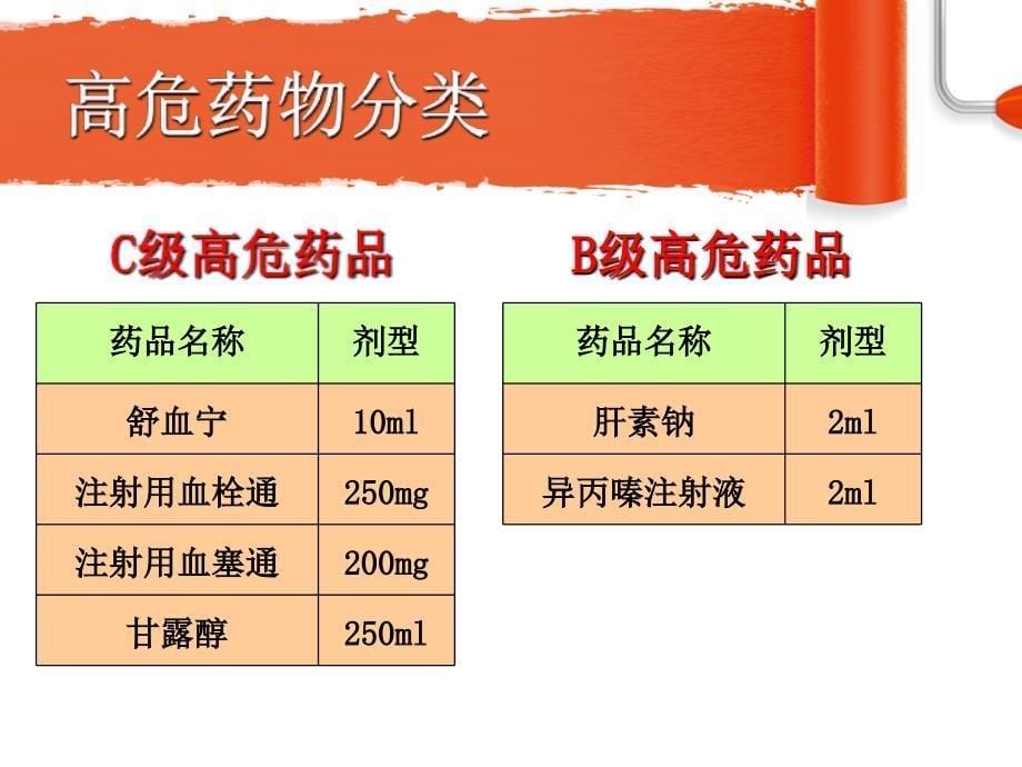 药物外渗的处理_第5页