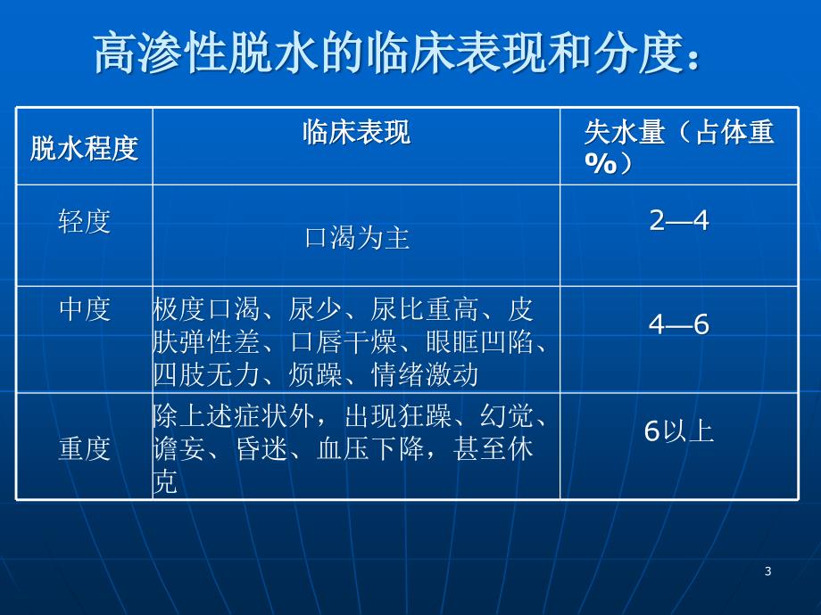 脱水的分度ppt课件_第3页