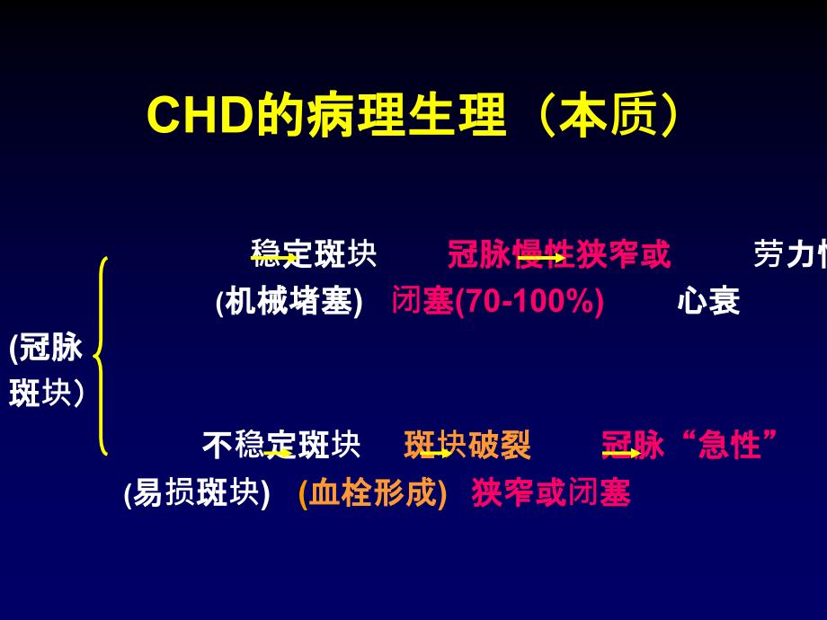 冠心病早期诊断策略_第4页