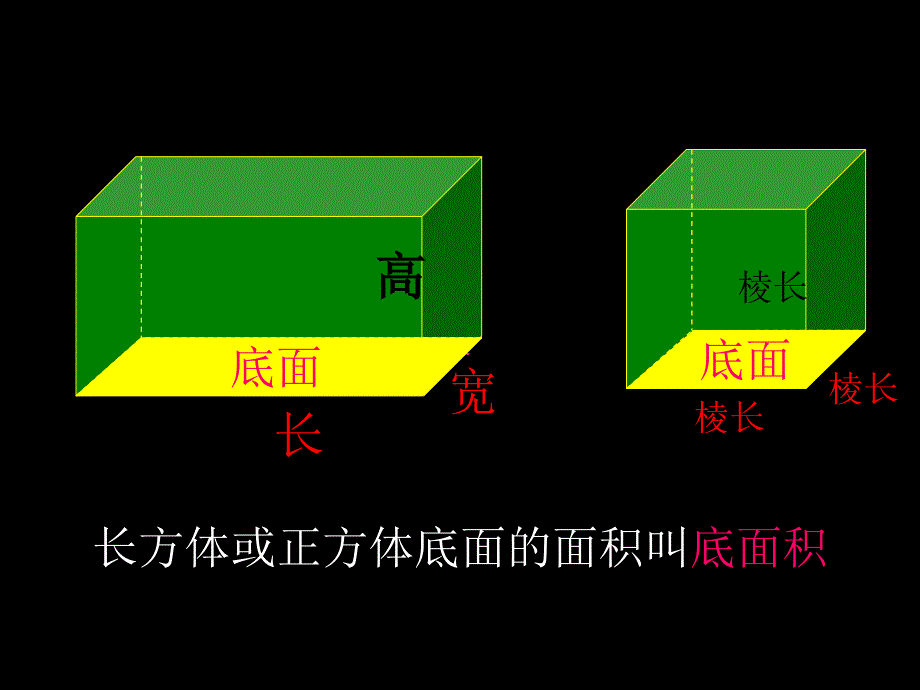 长方体和正方体统一的体积公式_第3页