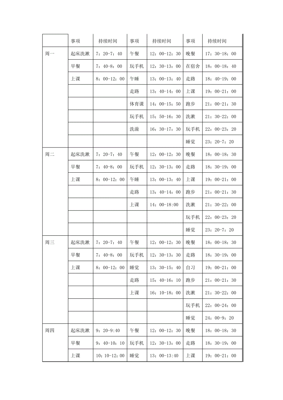 管理学时间管理实验报告_第2页