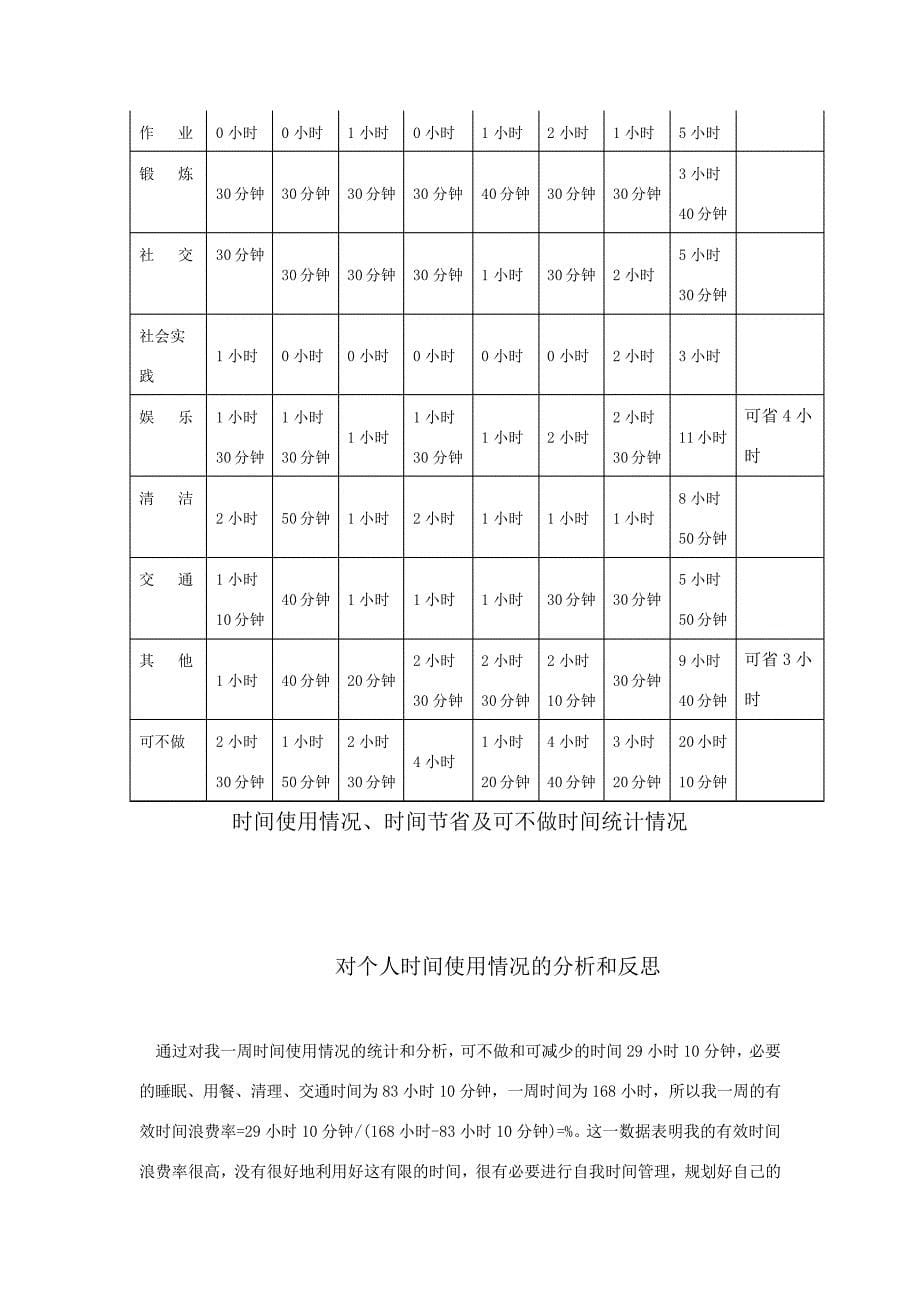 管理学时间管理实验报告_第5页